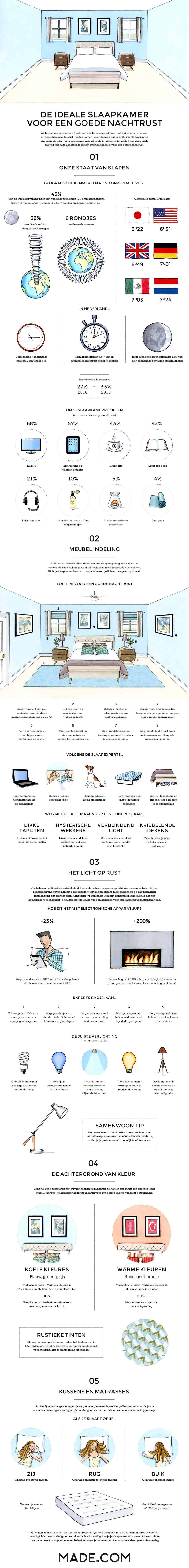 De ideale slaapkamer voor een goede nachtrust [Infographic] - ARCHANA.NL | slaapkamer ideeen | slaaptips #slaapkamer #bedroom