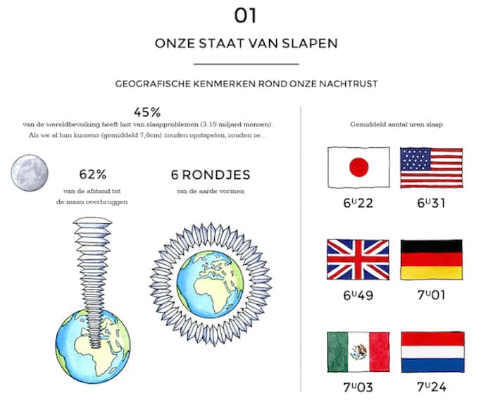 De ideale slaapkamer voor een goede nachtrust [Infographic] - ARCHANA.NL | slaapkamer ideeen | slaaptips #slaapkamer #bedroom