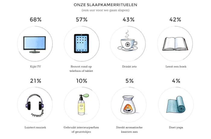 De ideale slaapkamer voor een goede nachtrust [Infographic] - ARCHANA.NL | slaapkamer ideeen | slaaptips #slaapkamer #bedroom