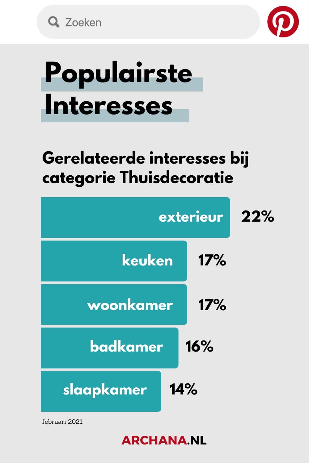 Populairste interesses op Pinterest - Pinterest Marketing - ARCHANA.NL