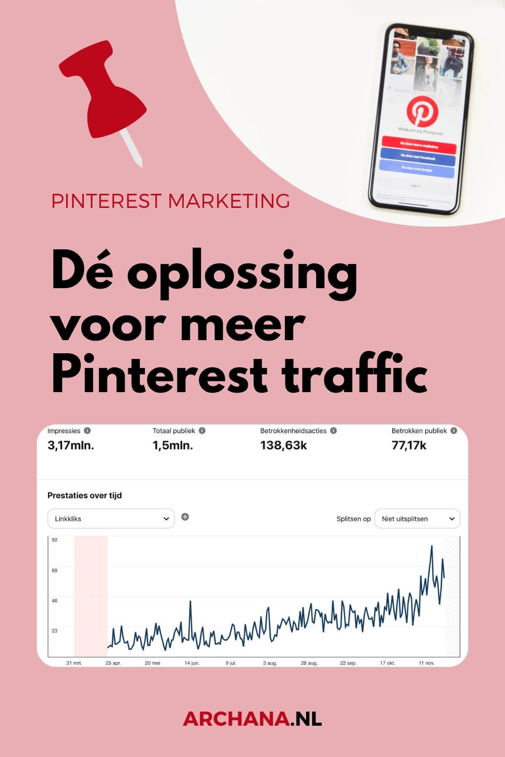 Dit is waarom Pinterest geen traffic naar je website brengt - ARCHANA.NL | Pinterest Marketing Bureau