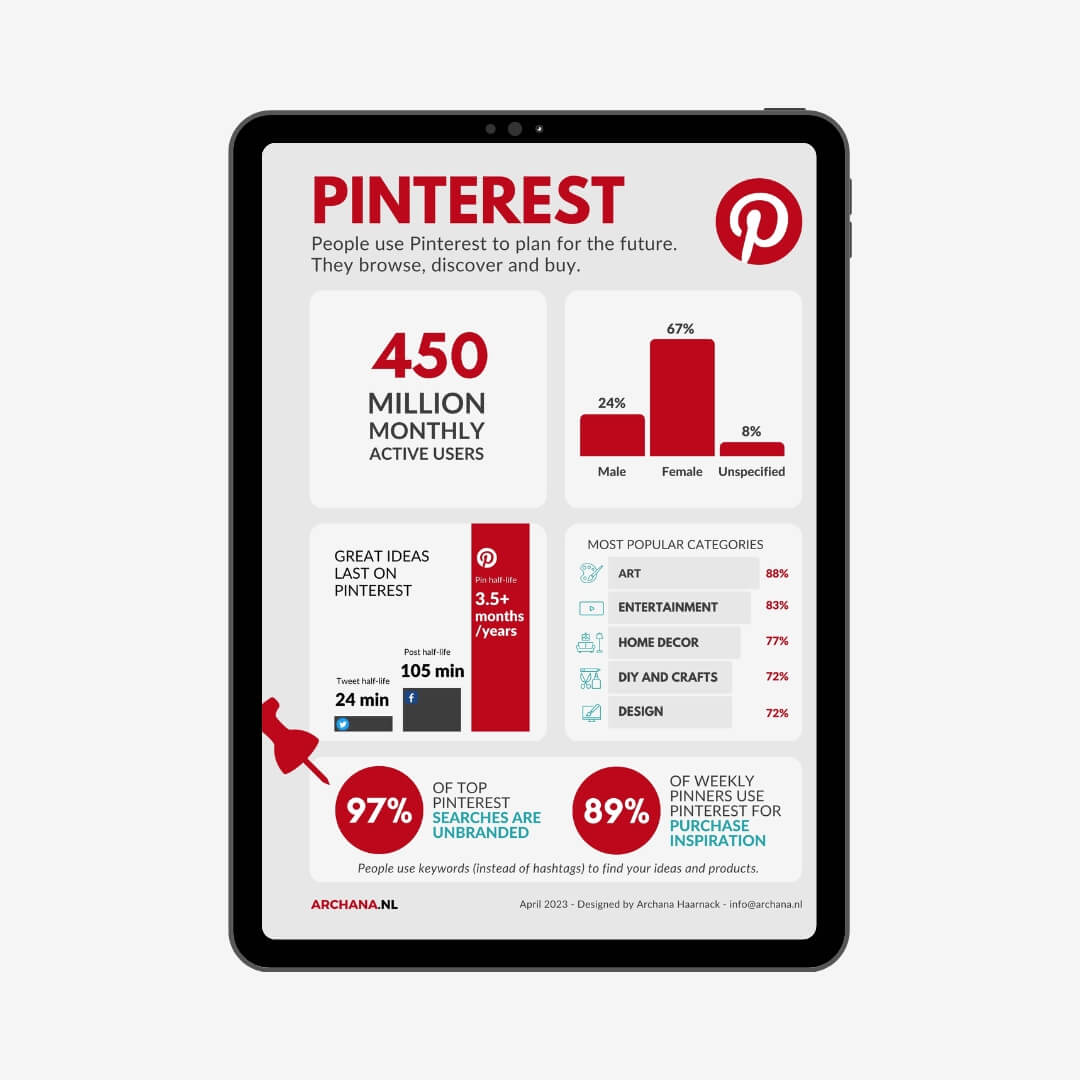 Pinterest Infographic One Pager - Download Now - ARCHANA.NL