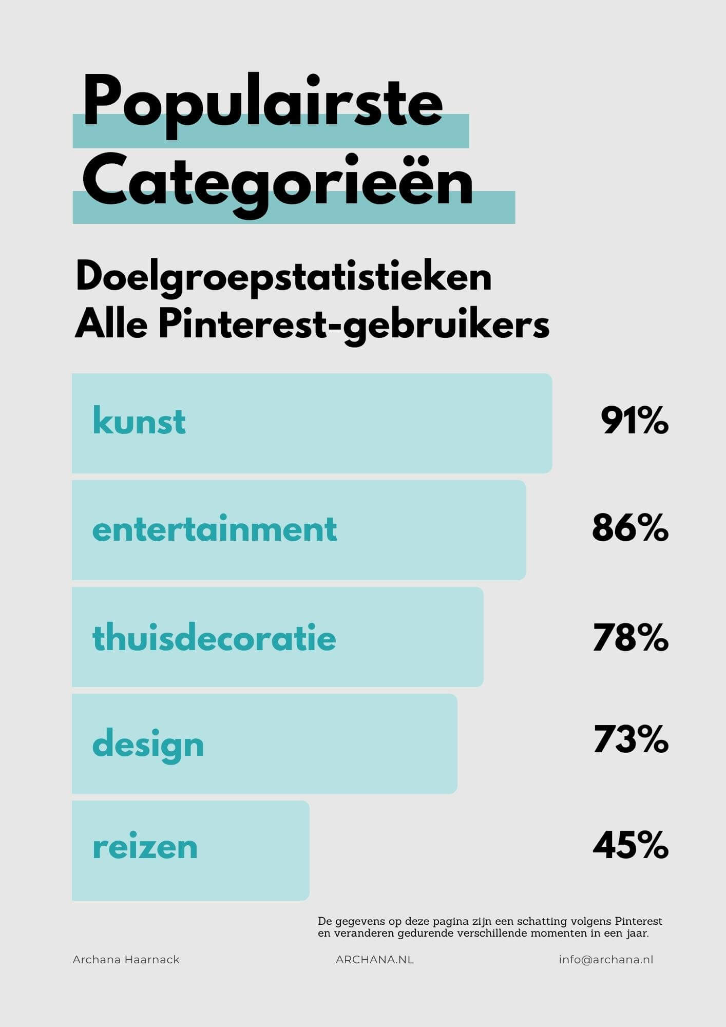 Populairste Categorieën op Pinterest