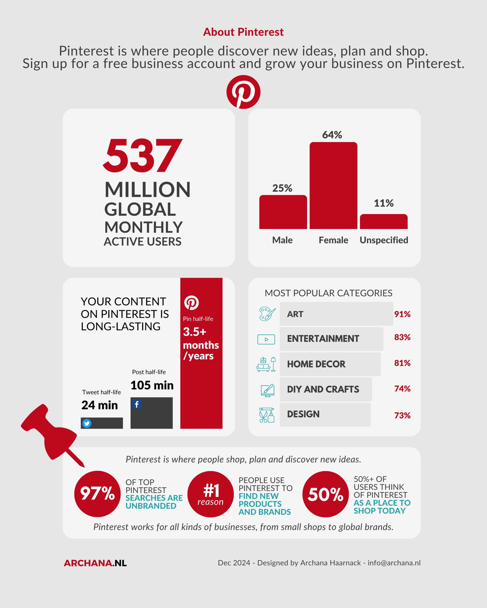 Pinterest Marketing - About the audience on Pinterest